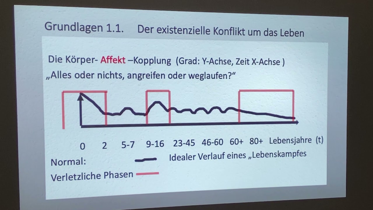 Psychologische K&ouml;rperanalyse - Workshop Teil 1