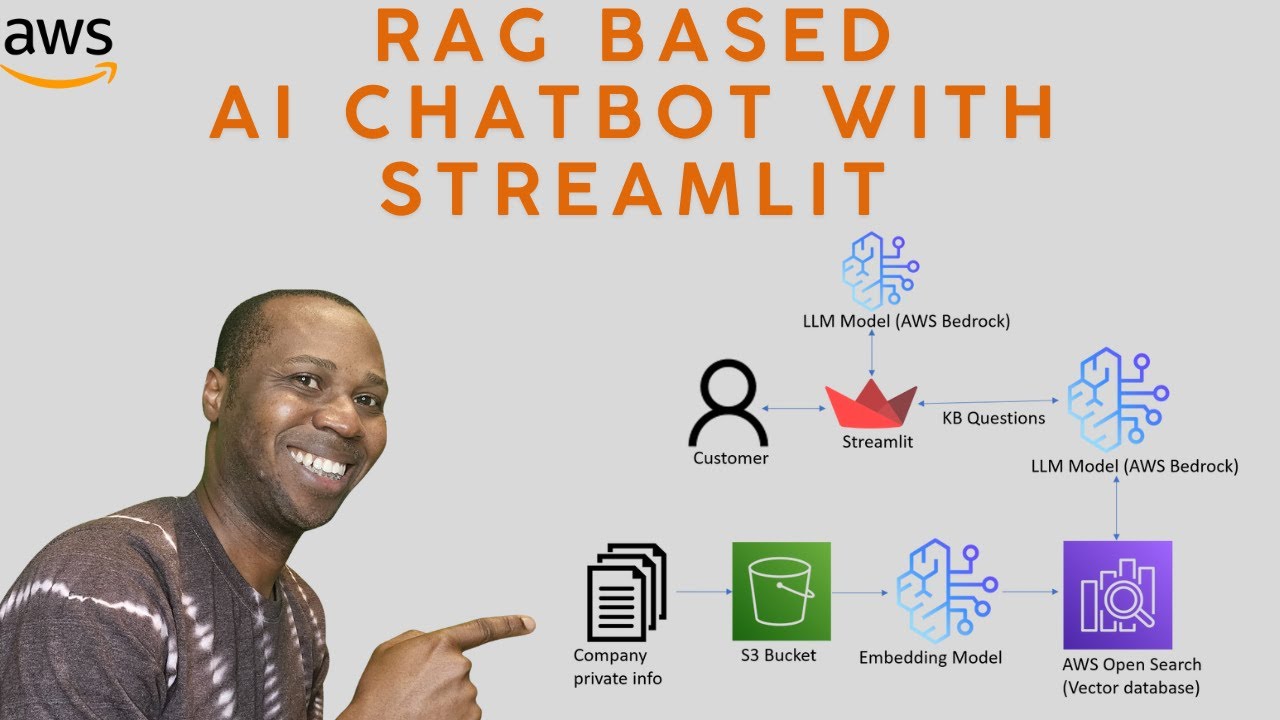 Build AI-powered Chatbot with Bedrock, RAG knowledge base and Streamlit | End to End Gen AI Project