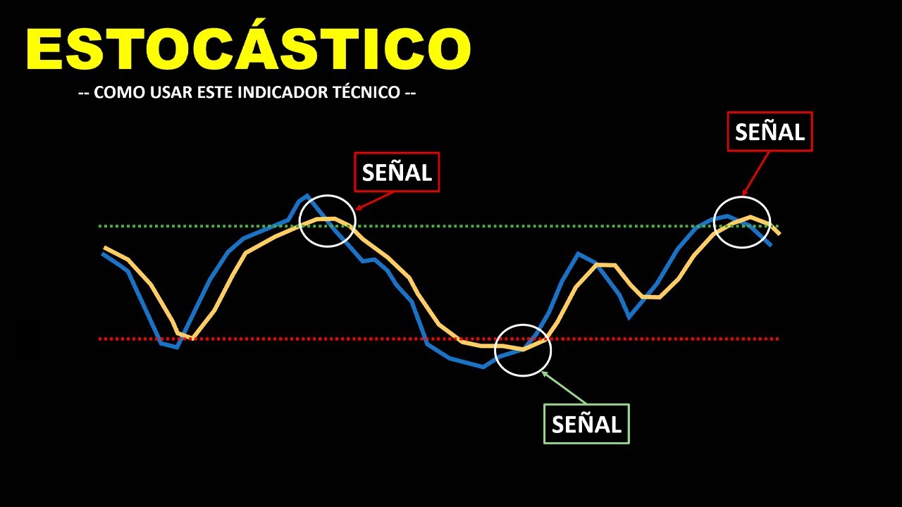 Tutorial ESTOCÁSTICO - Cómo usar el Oscilador Estocástico | Indicadores técnicos - Binary Teach