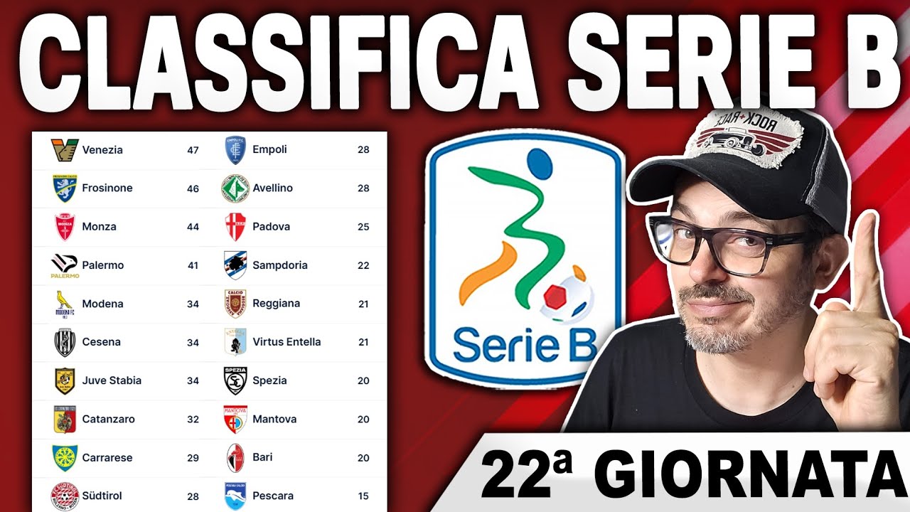 CLASSIFICA SERIE B || VINCONO PALERMO, SAMPDORIA e AVELLINO | VENEZIA 🛫 MONZA e  FROSINONE  🏃 RECAP
