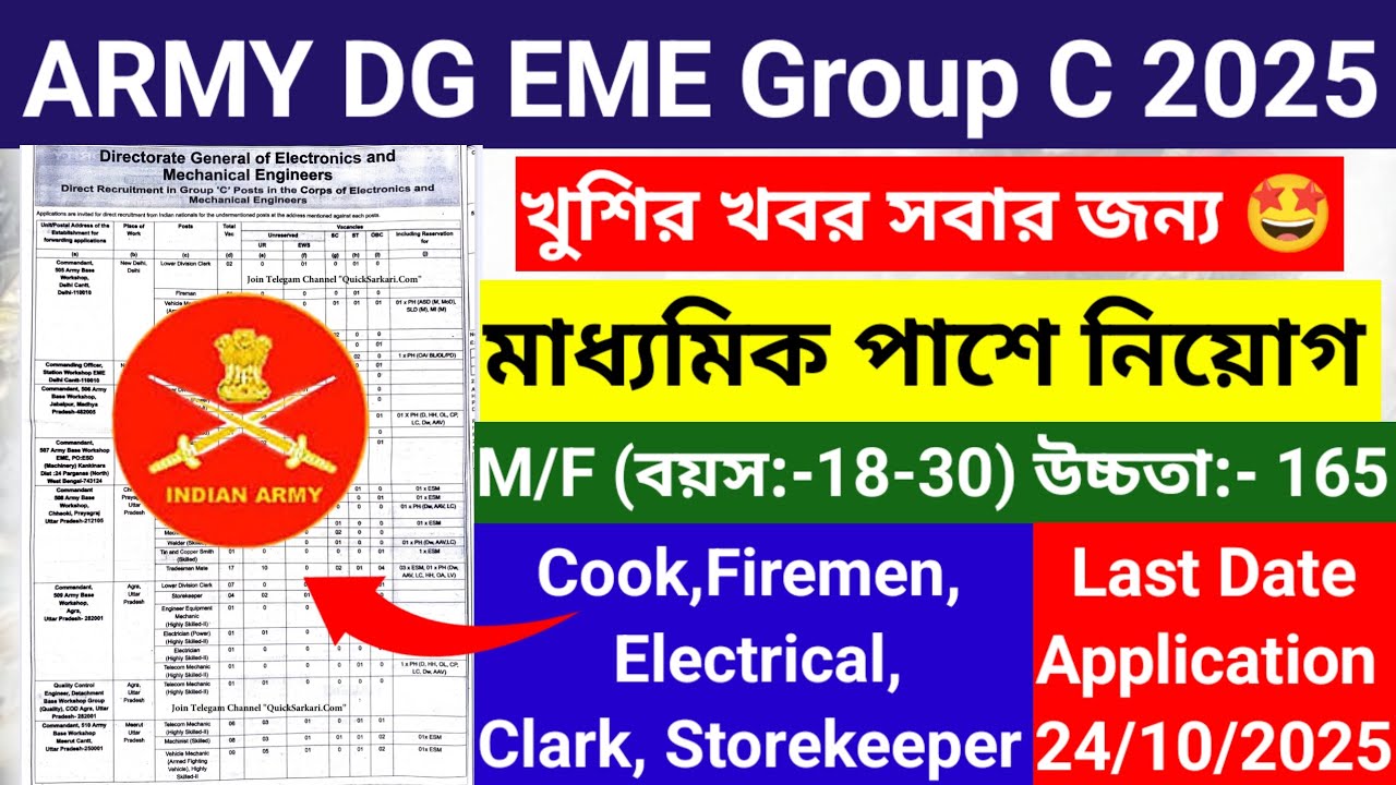 Army DG EME Group C New Vacancy 2025/ Army DG EME Group C New Recruitment 2025