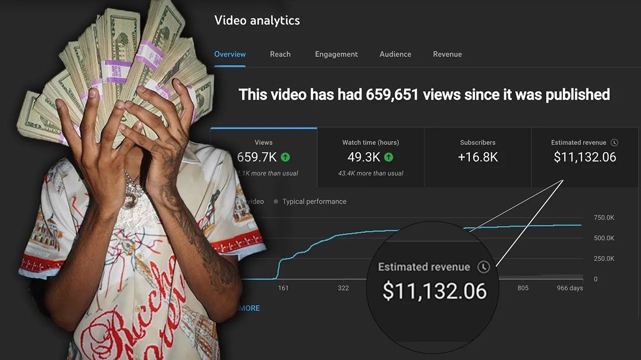 Easiest Way To Make $10K A Month On Youtube In 2025
