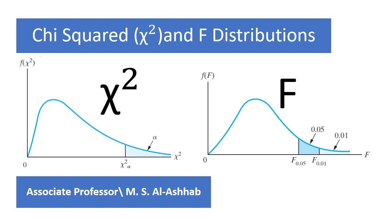 8-2: Chi Squared ("χ" ^2) and F Distributions شرح توزيعي كاي تربيع و إف