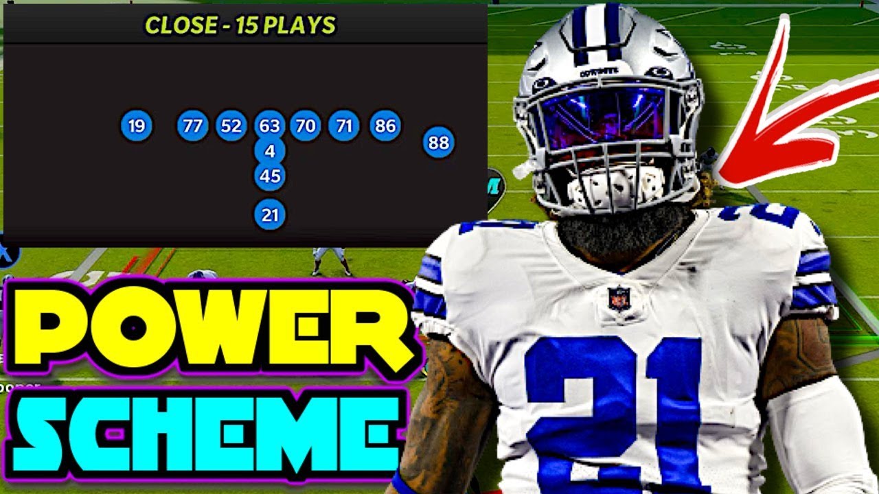 This OVERPOWERED Power Run Offense Can't Be Stopped! Madden 22 Mini Scheme!