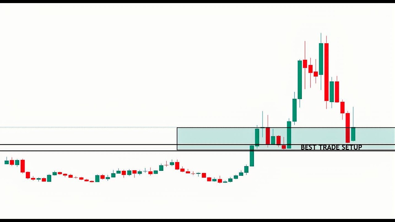 MAN INFRACONSTRUCTION STOCK 🚀 !! DEMAND SUPPLY 🚀!! BEST TRADE SETUP