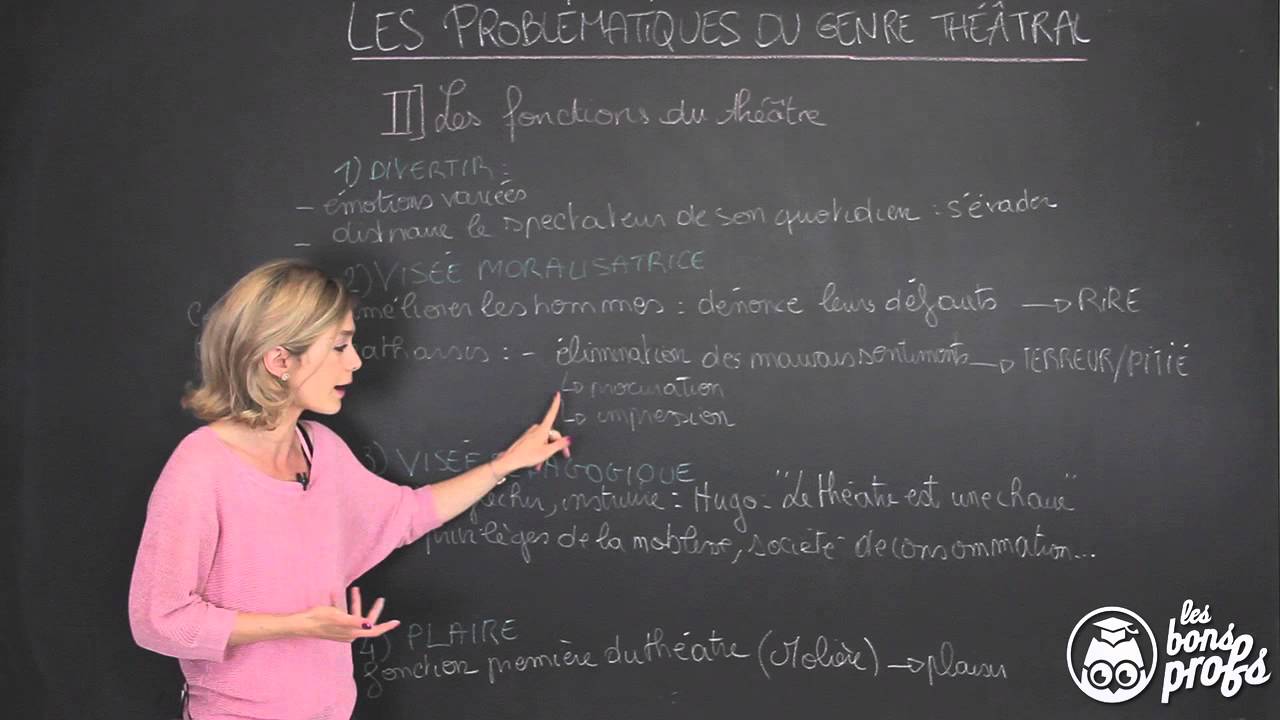 Les fonctions du théâtre - Français Première - Les Bons Profs