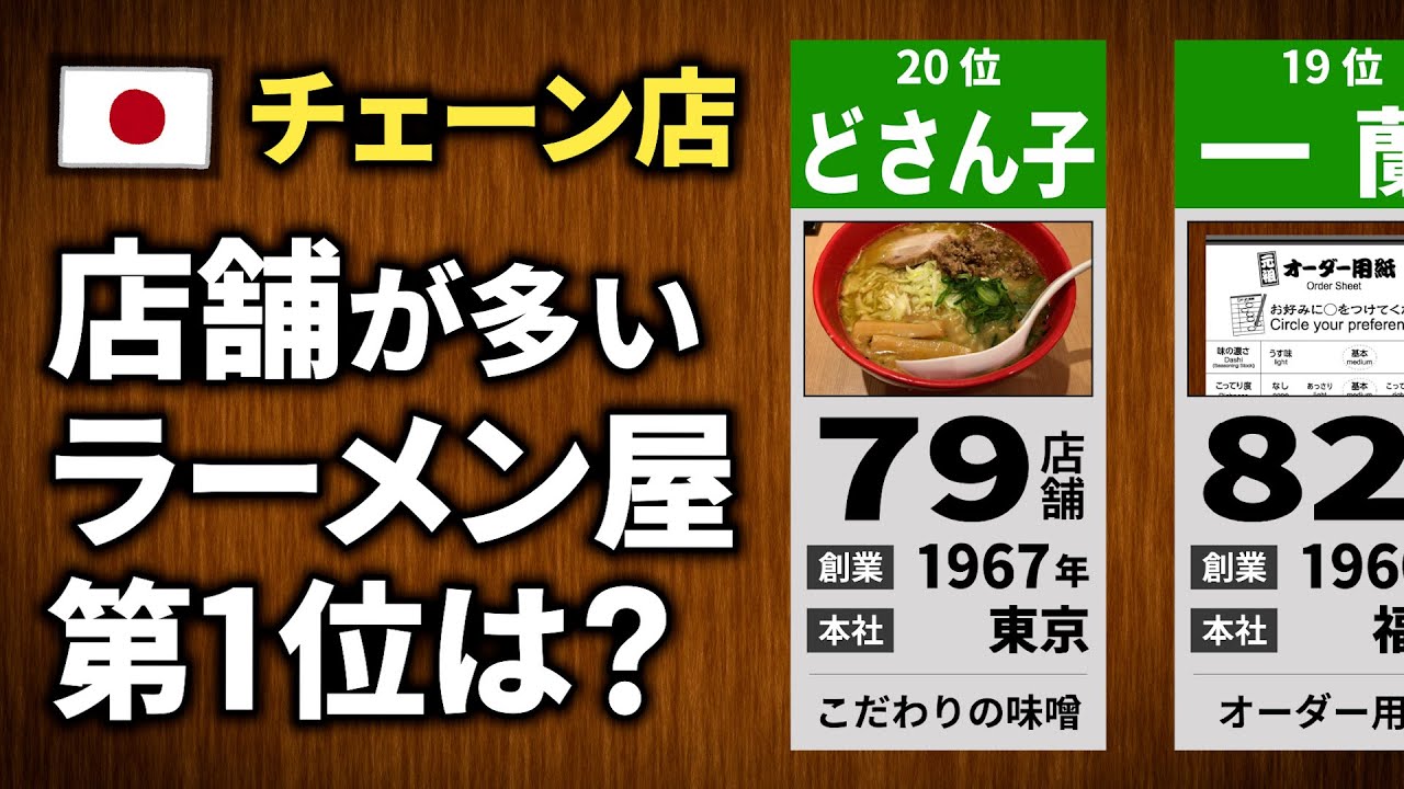 ラーメン屋 店舗数ランキング【TOP20】