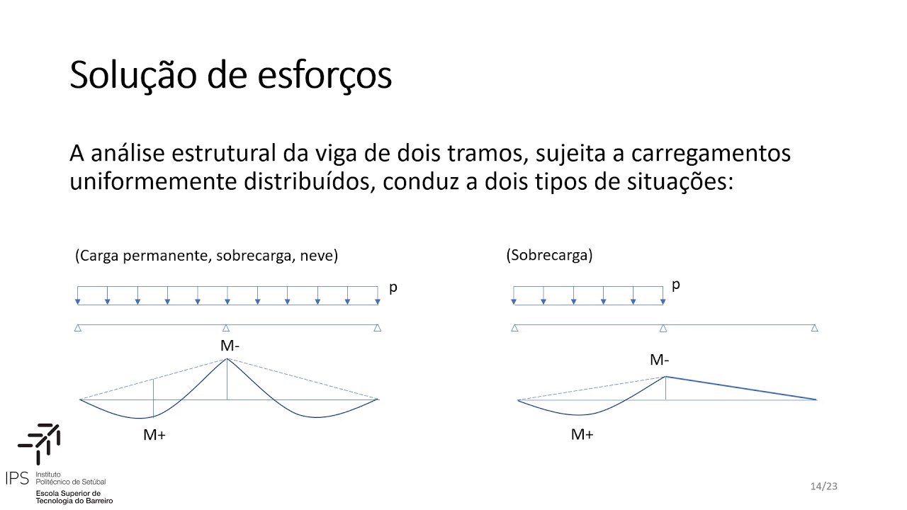 Combinações de Ações