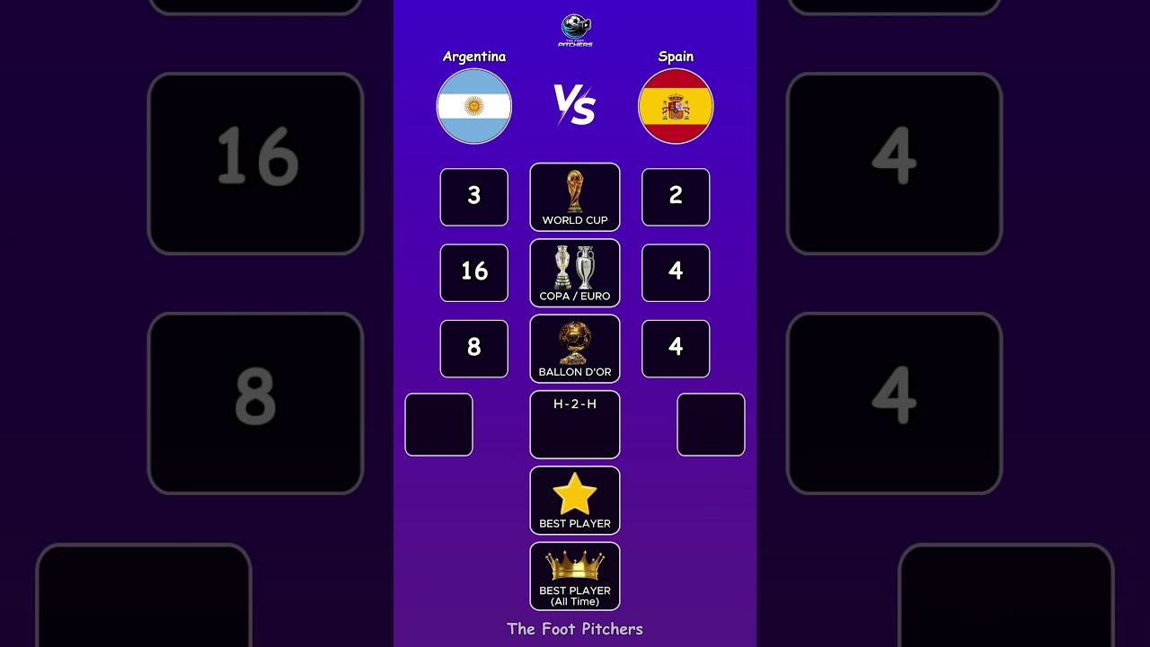 🇦🇷 Argentina vs Spain 🇪🇸 &mdash; The ultimate head-to-head stats comparison.