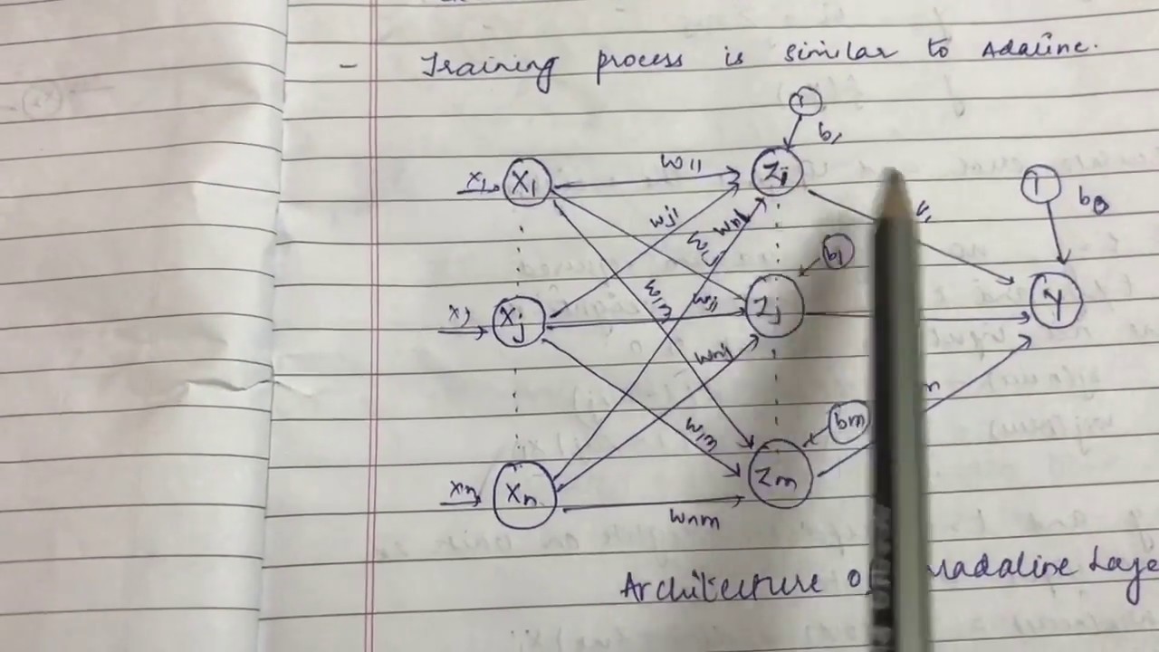 Madaline neural network with XOR example.