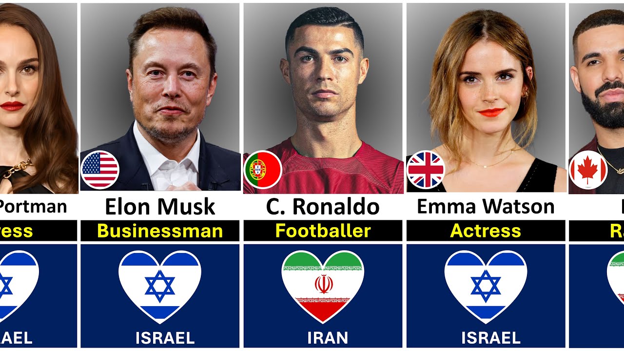 Famous People Who Support Iran Or Israel | Iran Vs Israel |