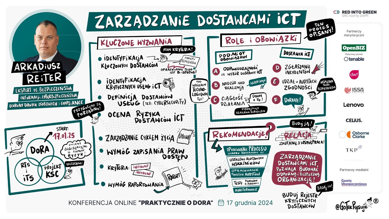 Konferencja PRAKTYCZNIE O DORA - Arkadiusz Reiter - ZARZĄDZANIE DOSTAWCAMI ICT