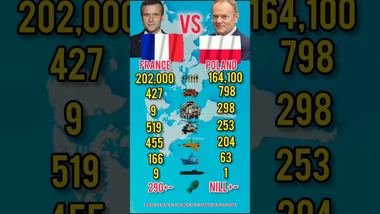 France vs Poland Military Power Comparison 2026