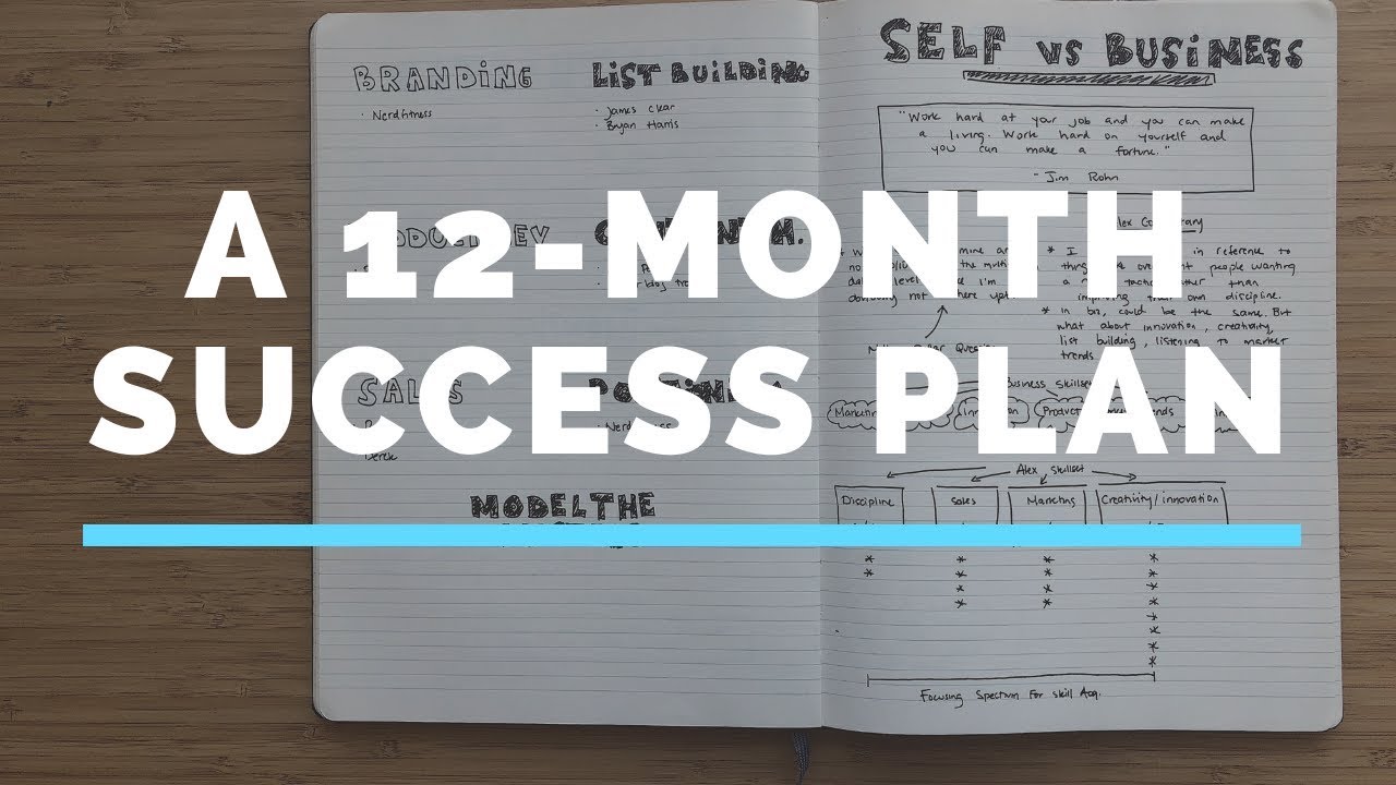A 12-Month Plan to Improve Your Life