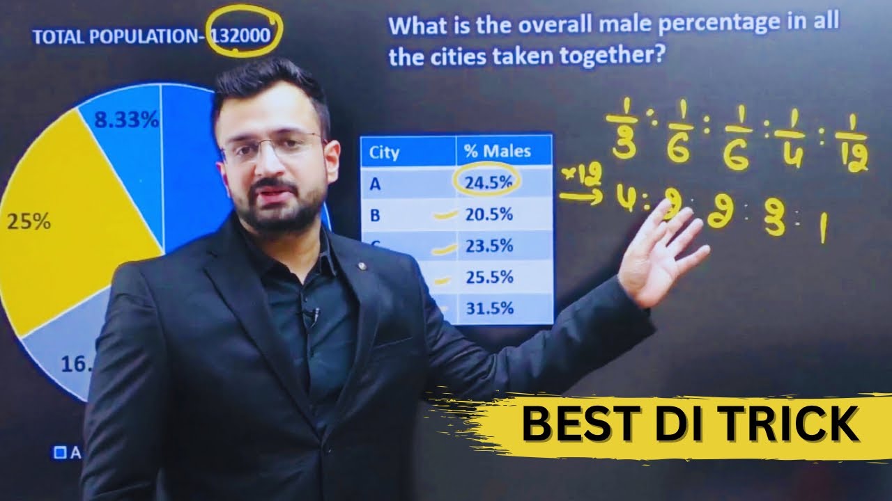 Data Interpretation | Best DI Trick for Overall Percentage Calculation | Maths | Sumit Verma