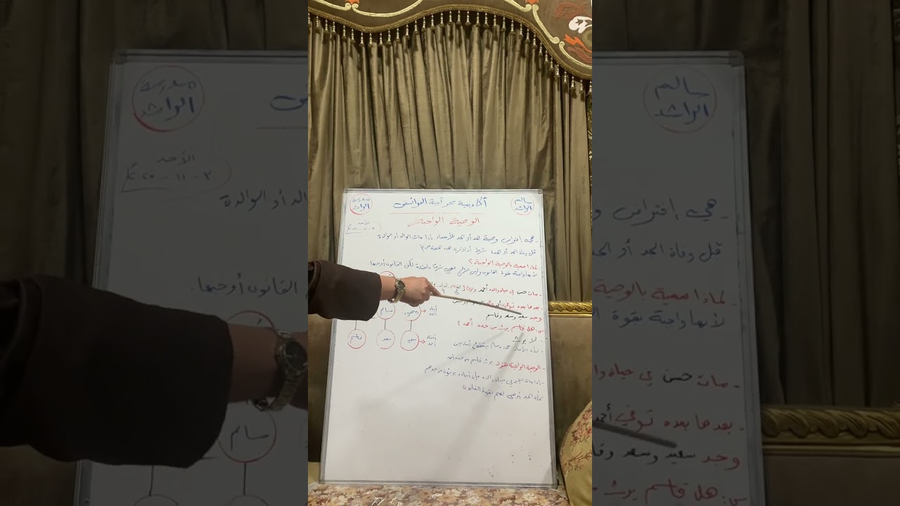 مفهوم الوصية الواجبة 