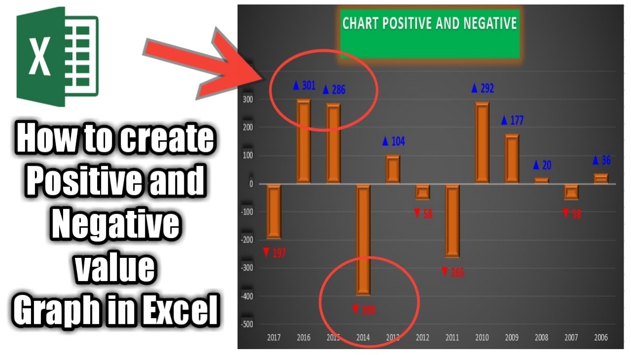 How to create Positive and Negative value graph in 