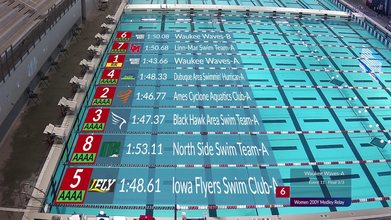 Iowa swimming Short Course Championships S1 South Pool