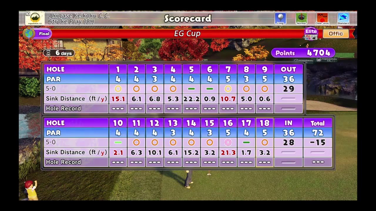Everybody's Golf - International Tournament 28 Finals - 6/25/20 - Akigase Keikoku C.C.