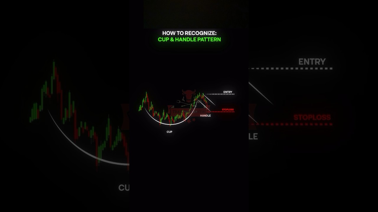 Trading cup and handle pattern !!