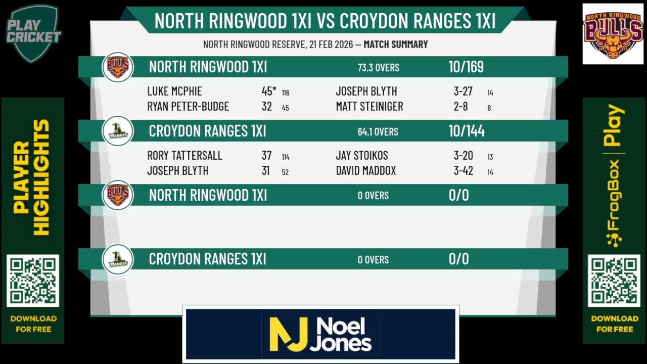 North Ringwood 1XI v Croydon Ranges 1XI