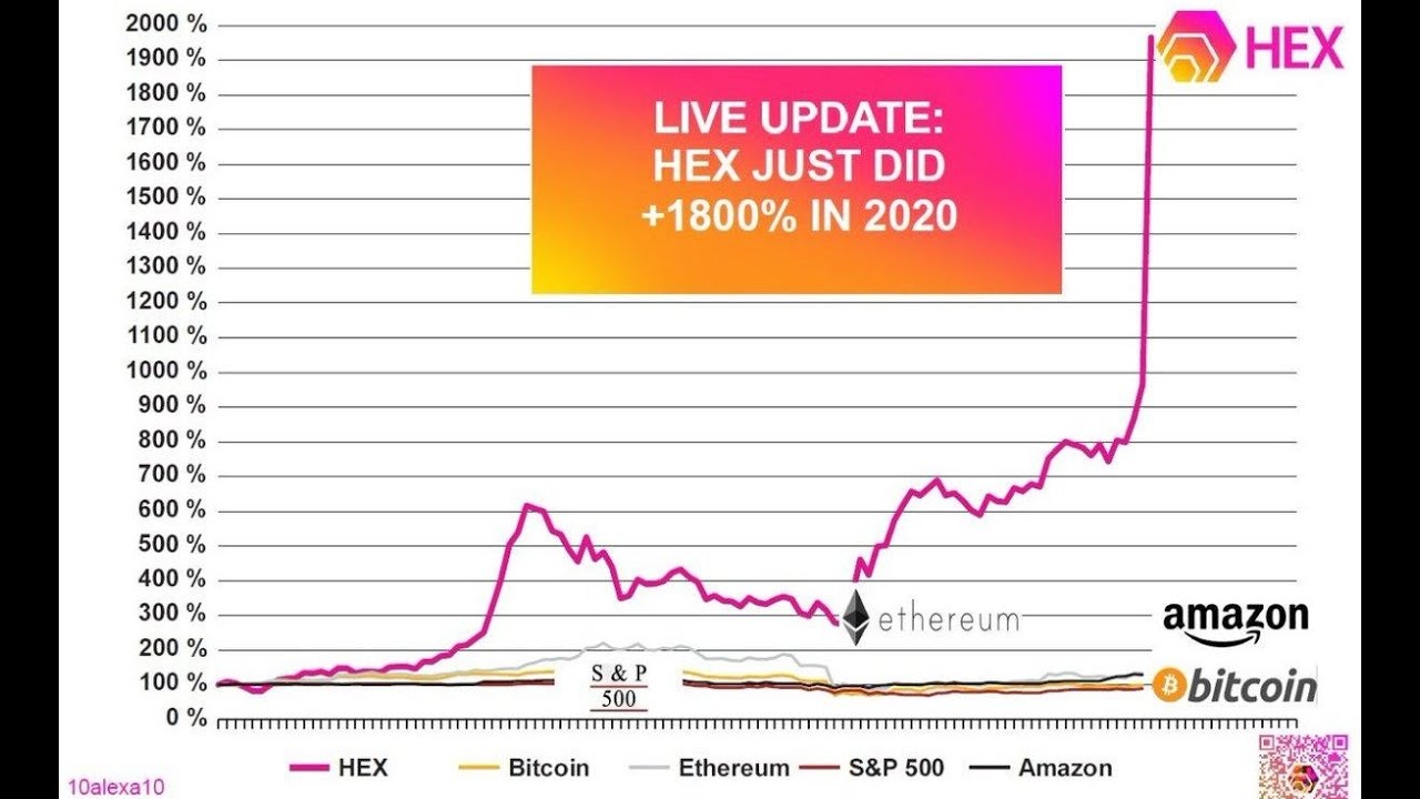 Claim your HEX tokens now - Free for Bitcoin holders!