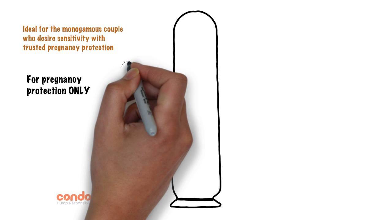Trojan Naturalamb Condoms - Product Video
