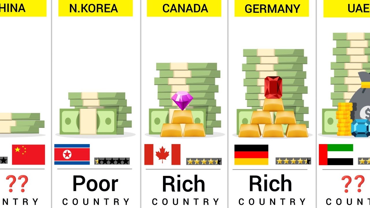 Самые богатые страны мира (2024) — сравнение 195 стран