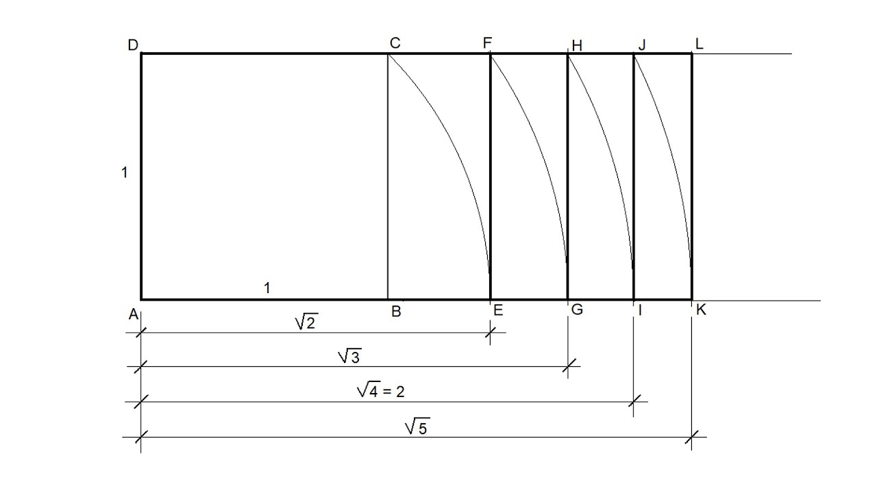 Rectángulos Raíz de 2, de 3, de 4 y de 5 ▭ Proporcionalidad √2 √3 √4 √5