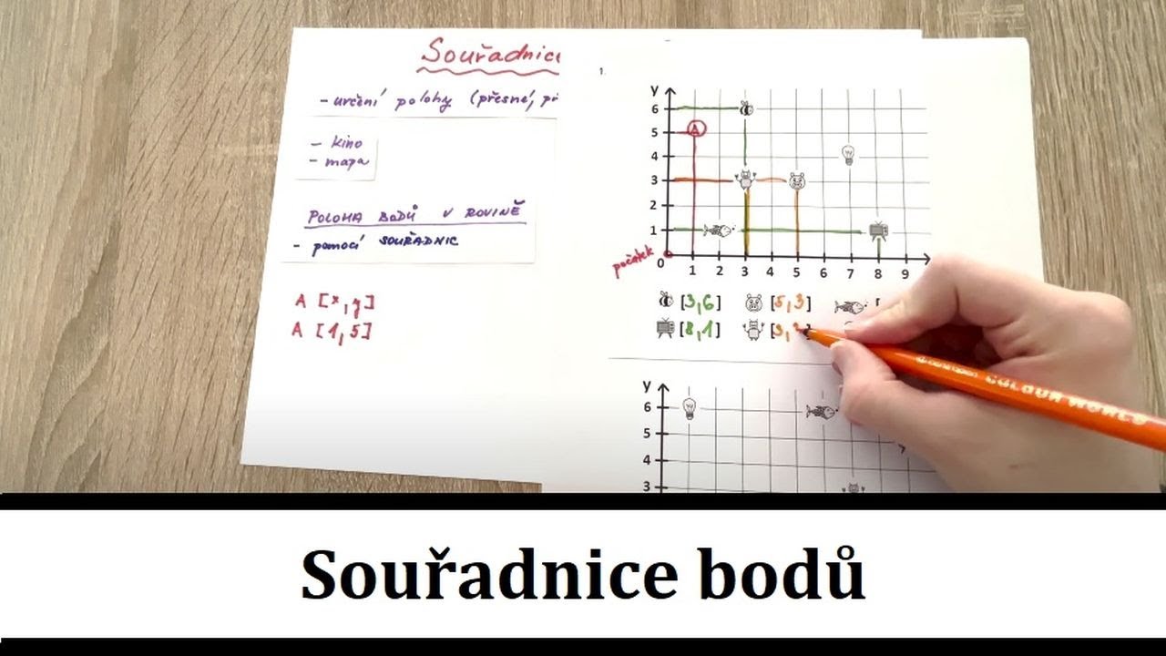 Souřadnice bodů
