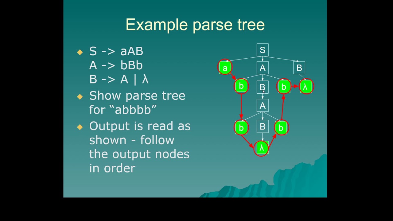 Grammars 7: Parse trees and ambiguity
