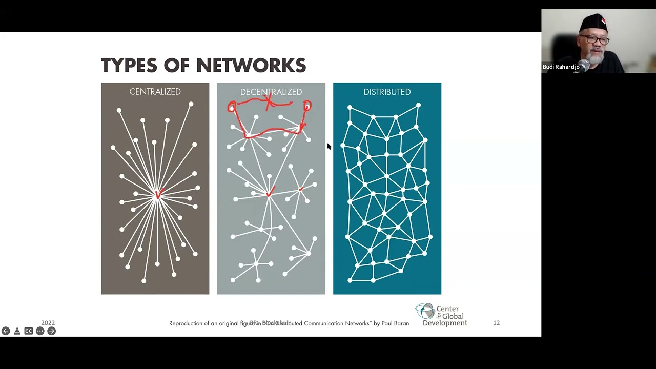 II3230: Introduction to Blockchain (2023)