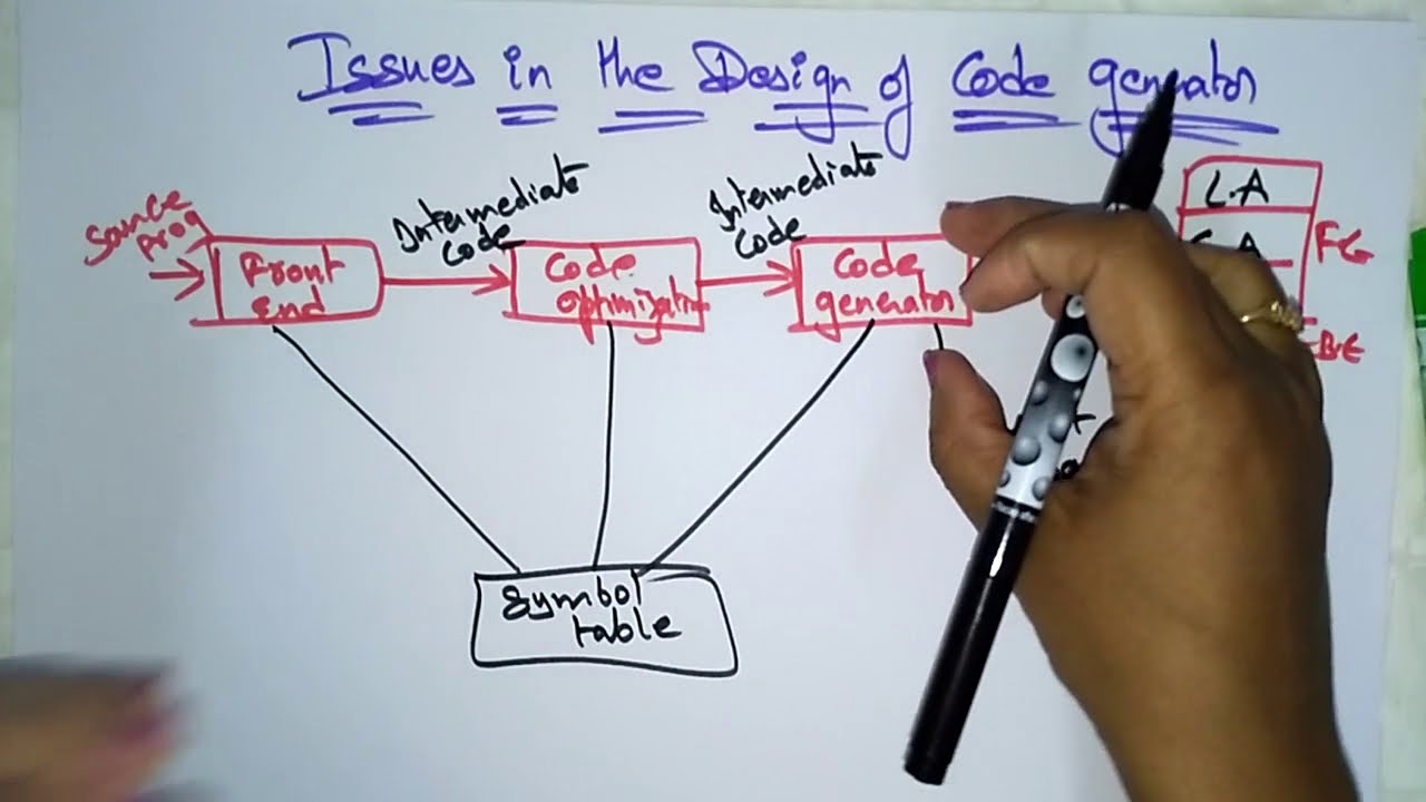 Code generator | Issues in design | Part-1/2 | CD | Compiler Design | Lec - 53 | Bhanu Priya