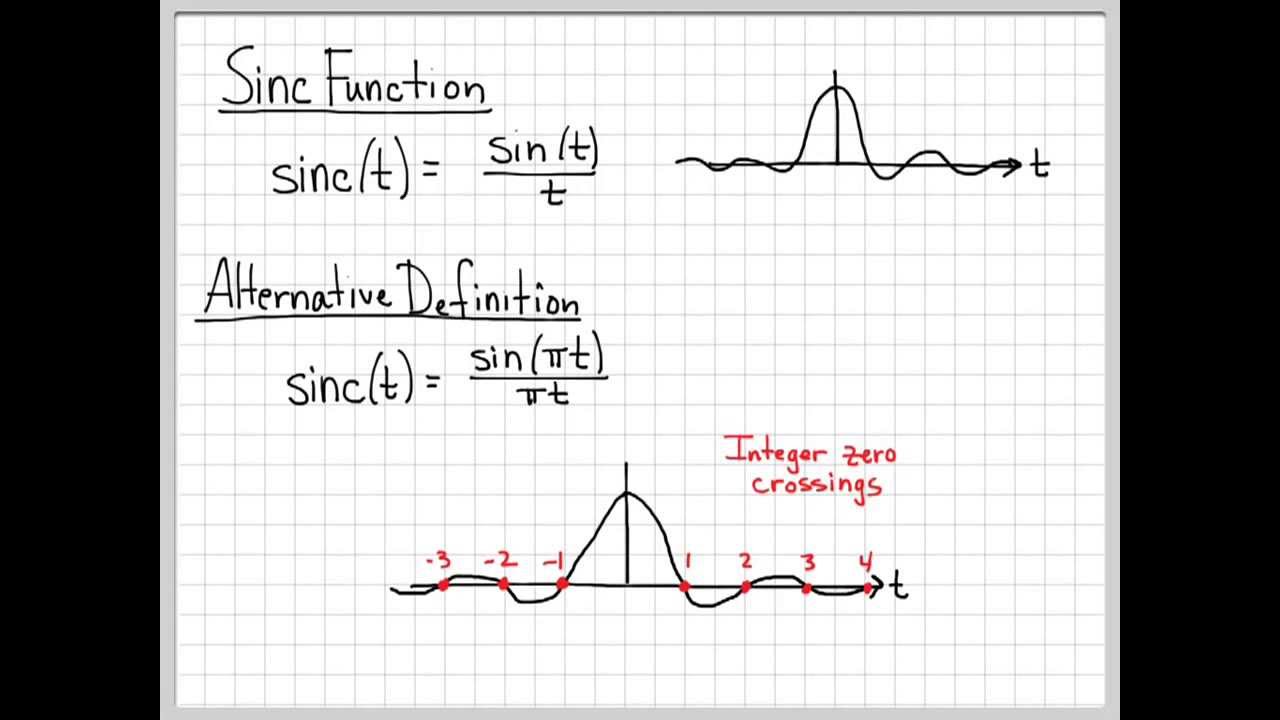 Discrete-Time Signals and Systems Introduction (4/6): Special Functions