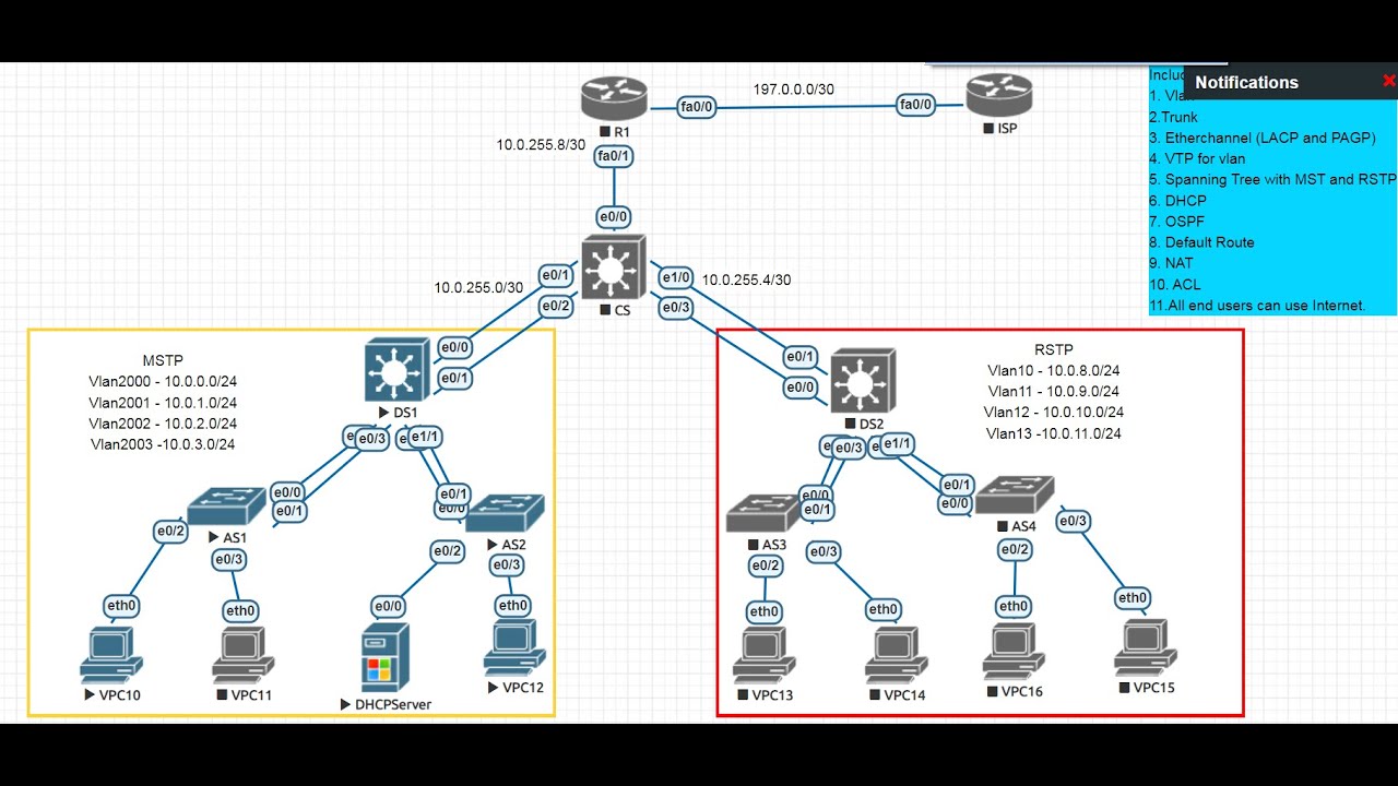 How to configure Vlan, SVI and VTP Ver3 in Cisco Switch