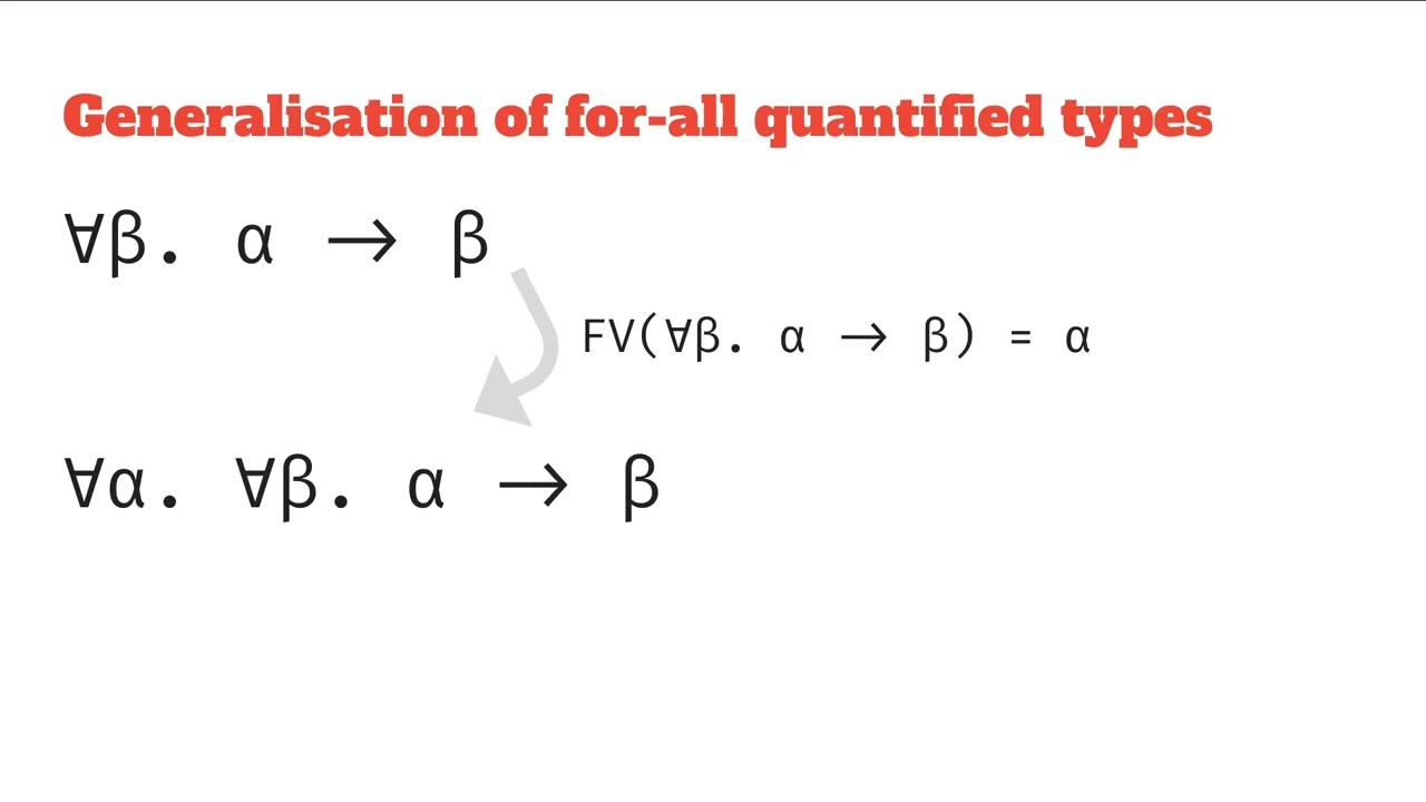 Generalisation (gen) typing rule in Hindley-Milner