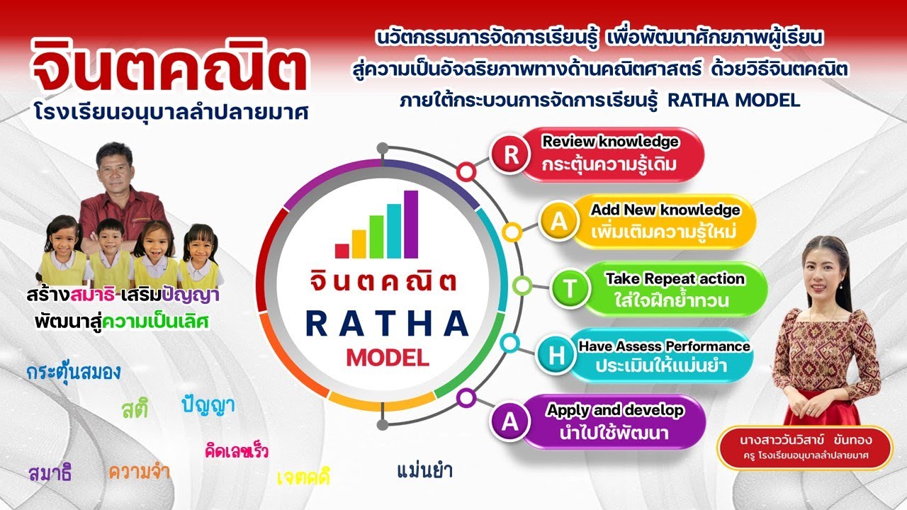 Best Practice นวัตกรรมการจัดการเรียนรู้คณิตศาสตร์ ด้วยวิธีจินตคณิต RATHA MODEL