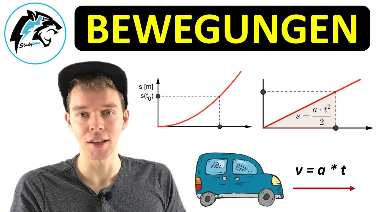 BEWEGUNGEN – Übersicht | (Gleichförmige & beschleunigte/verzögerte Bewegung)