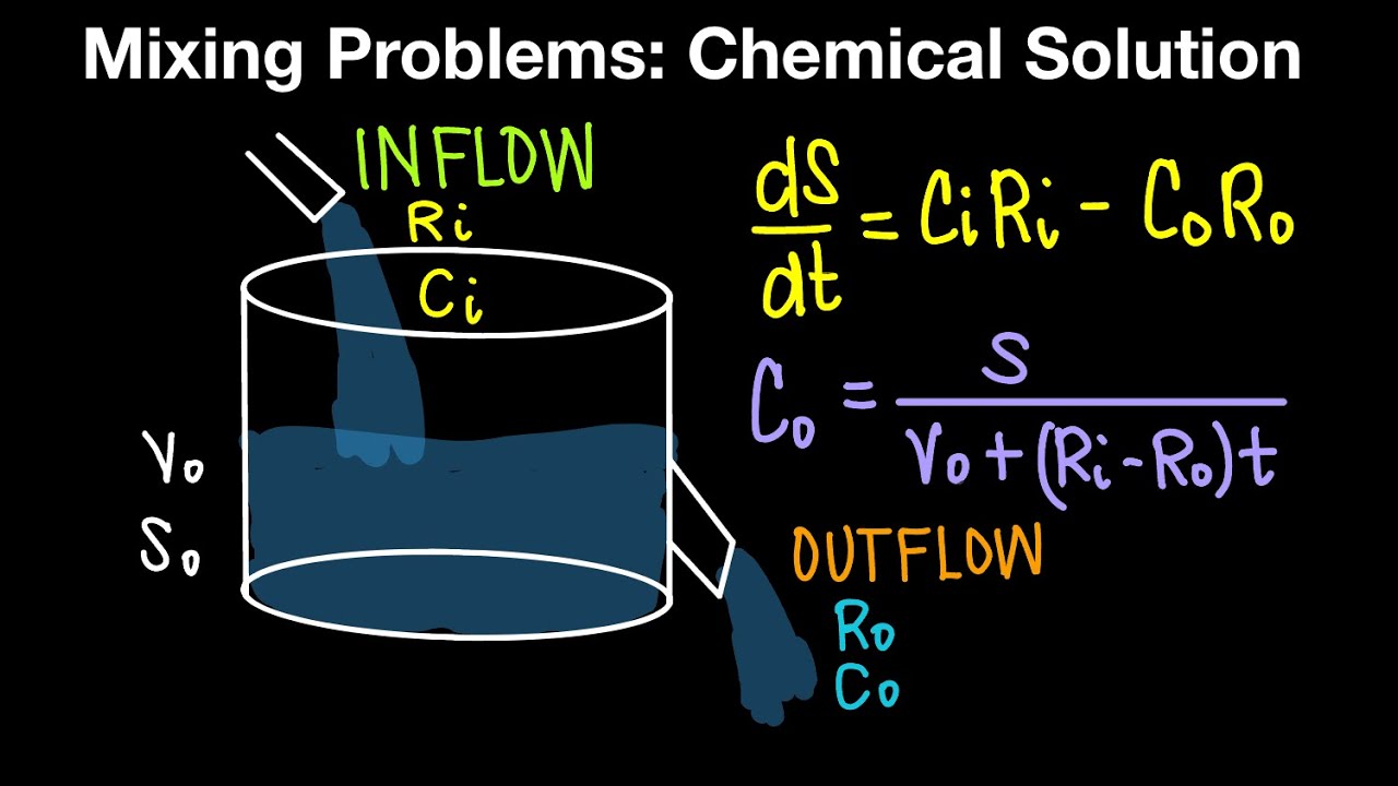 Mixing Problems: Chemical Solution Part 1 (Live Stream)