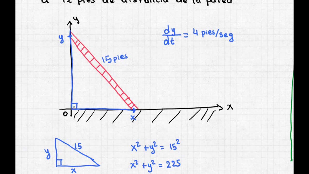 La derivada como razón de cambio:  problema con una escalera que se desliza