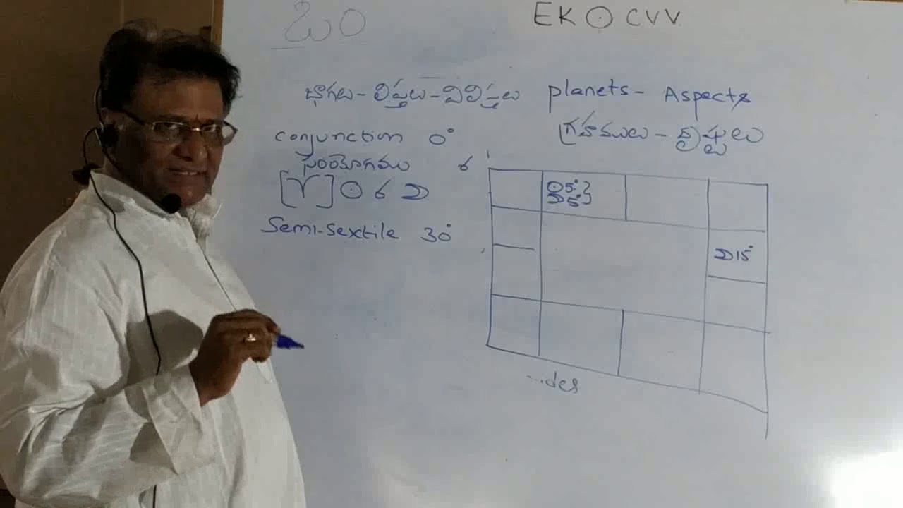 Planets and aspects 6/112019