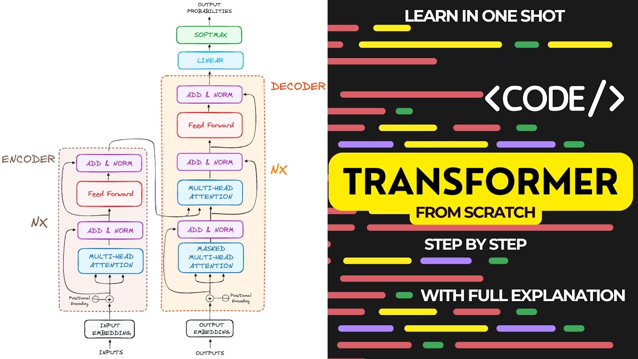 ⚡ Building a Transformer Model from Scratch: Complete Step-by-Step Guide