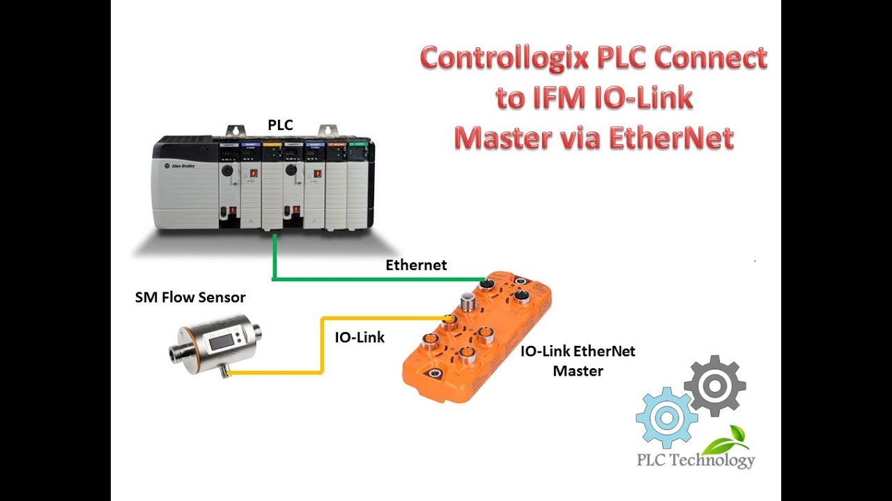 Controllogix PLC Connect to IFM IO-Link Master via Ethernet 