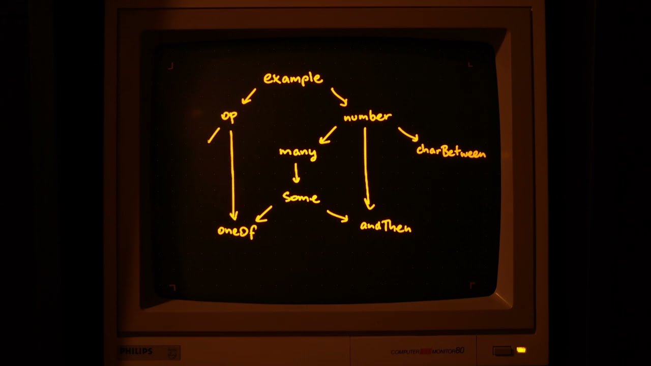Parser combinators under the hood: advanced example