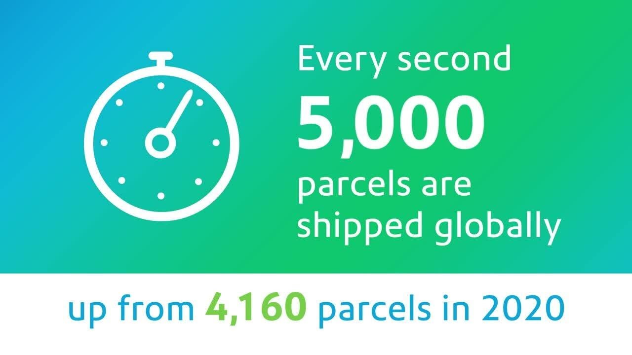 2022 Pitney Bowes Parcel Shipping Index