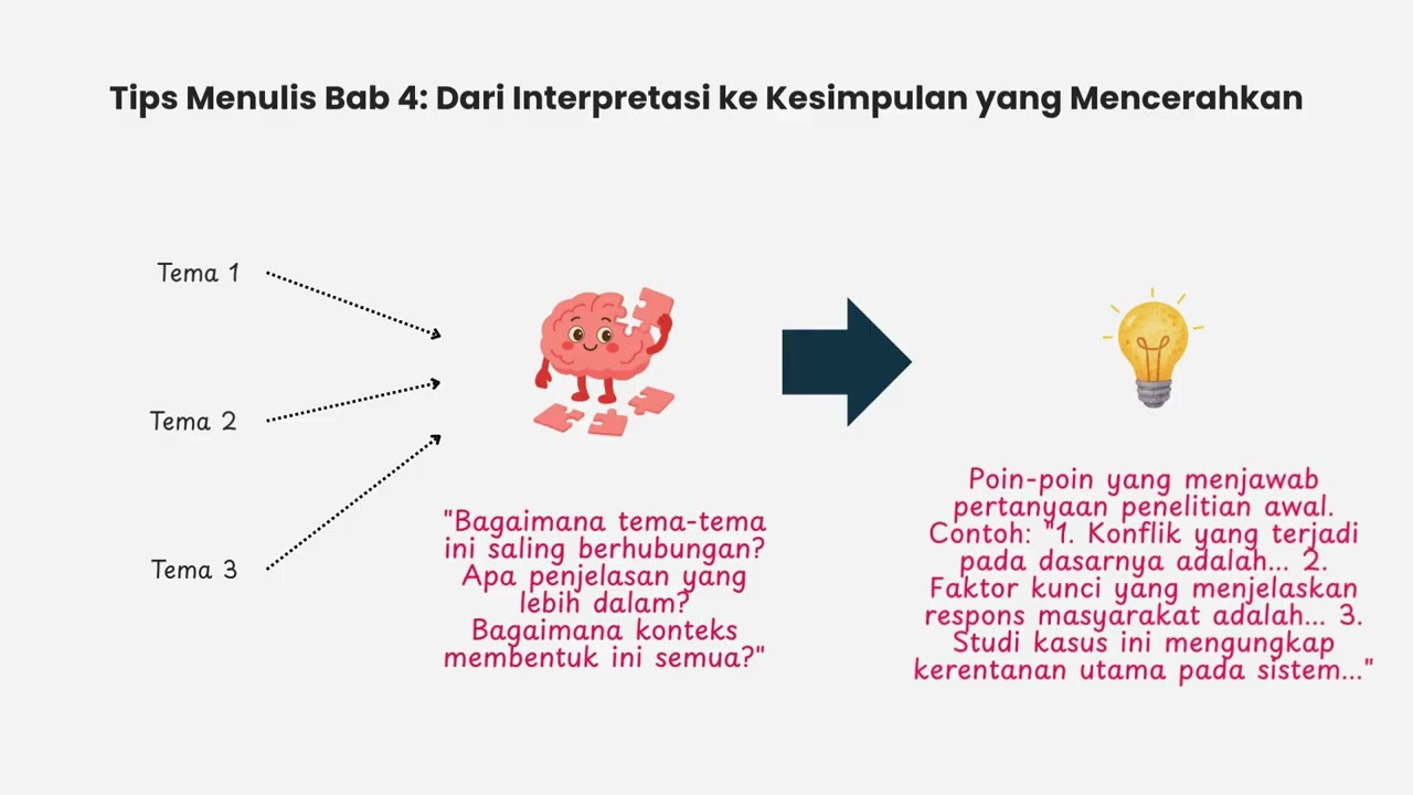 JETM - Modul 3 Video 1 - Menyusun Laporan Studi Kasus: Dari Analisis ke Dokumen yang Komunikatif