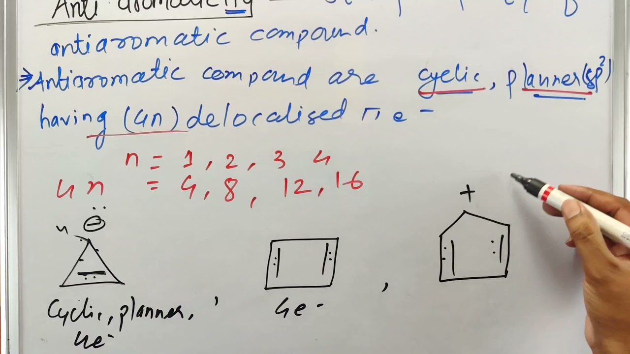 Antiaromaticity with example