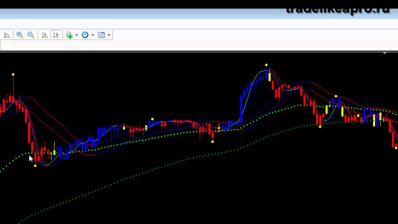 PaintbarForex - стратегия стоимостью 2000$ бесплатно!!!
