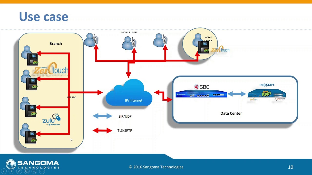 Usando Session Border Controllers