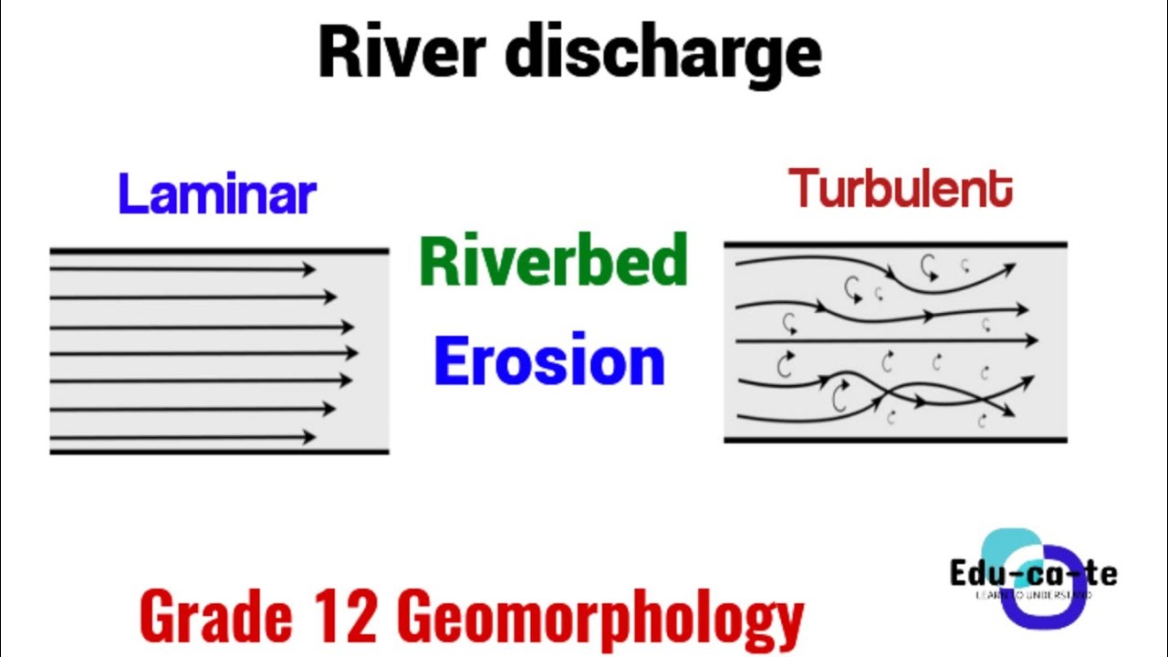 River discharge - Laminar vs turbulent flow grade 12 geography